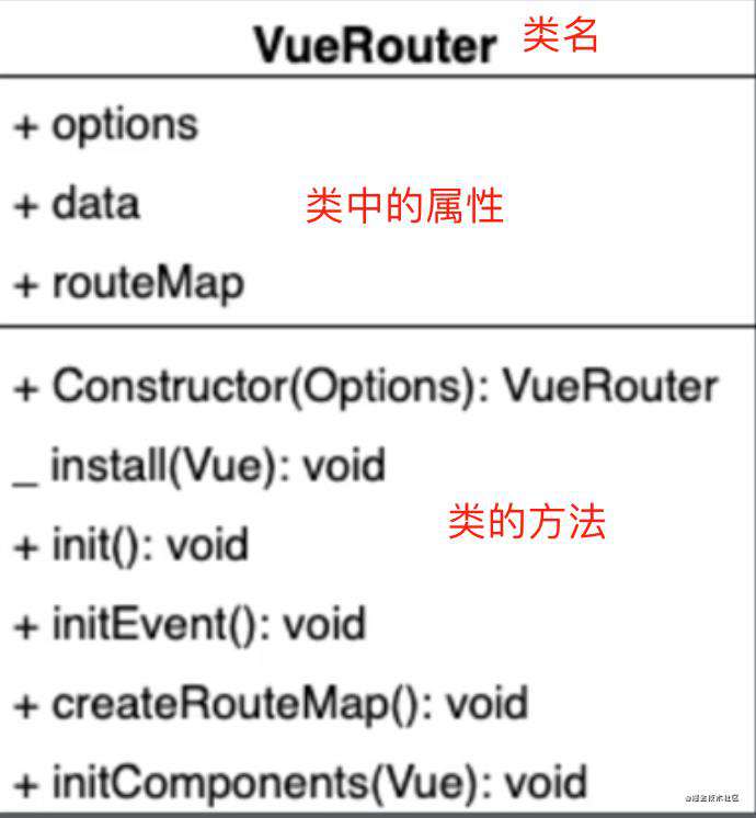 模拟实现 Vue Router